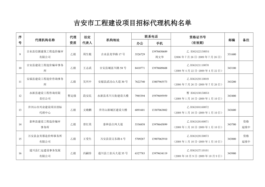 吉安市工程建设项目招标代理机构名单.doc_第2页