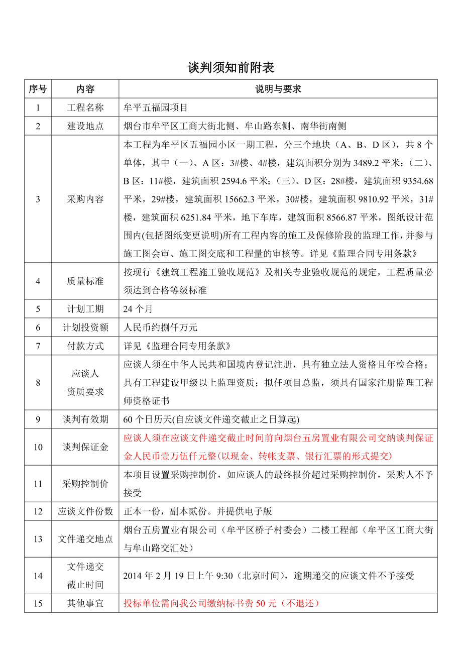 五福园项目监理单位招标采购文件牟平五福园项目竞争性谈判文件.doc_第3页