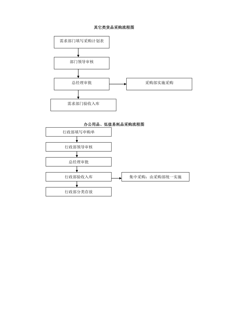 采购部工作手册.doc_第2页