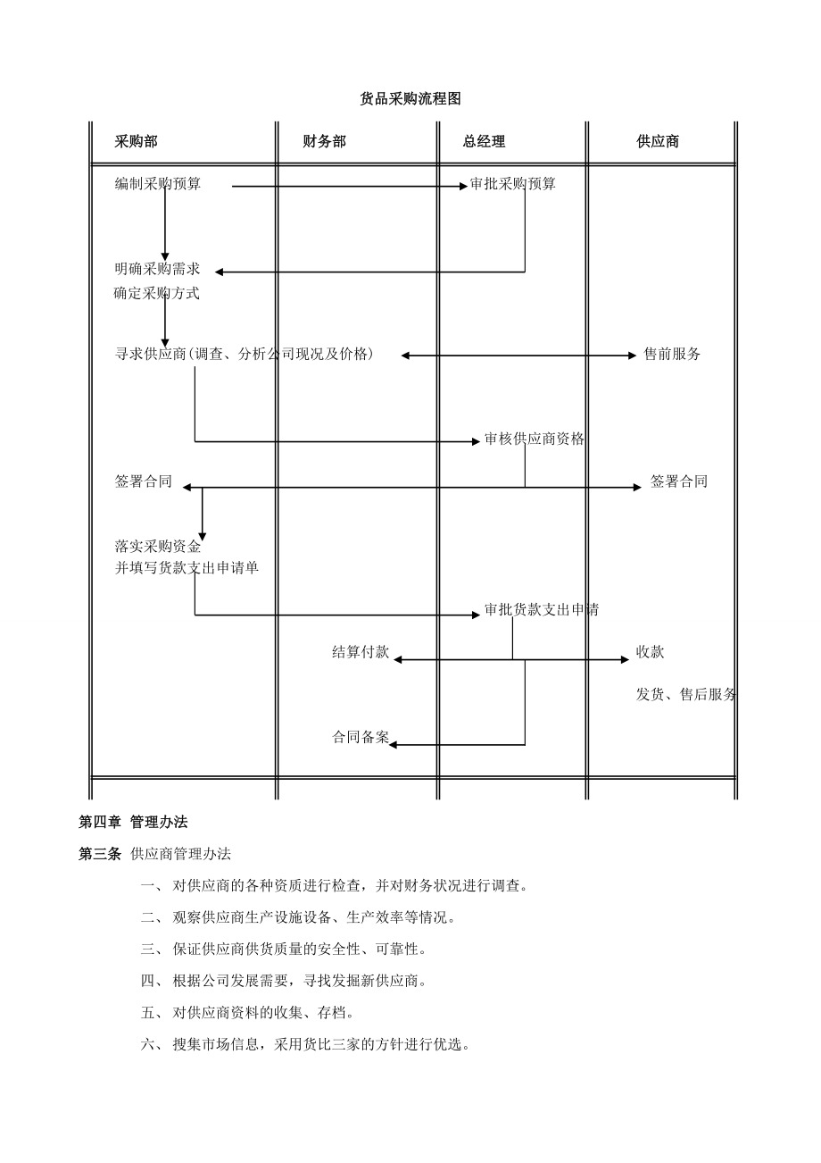 采购部工作手册.doc_第3页