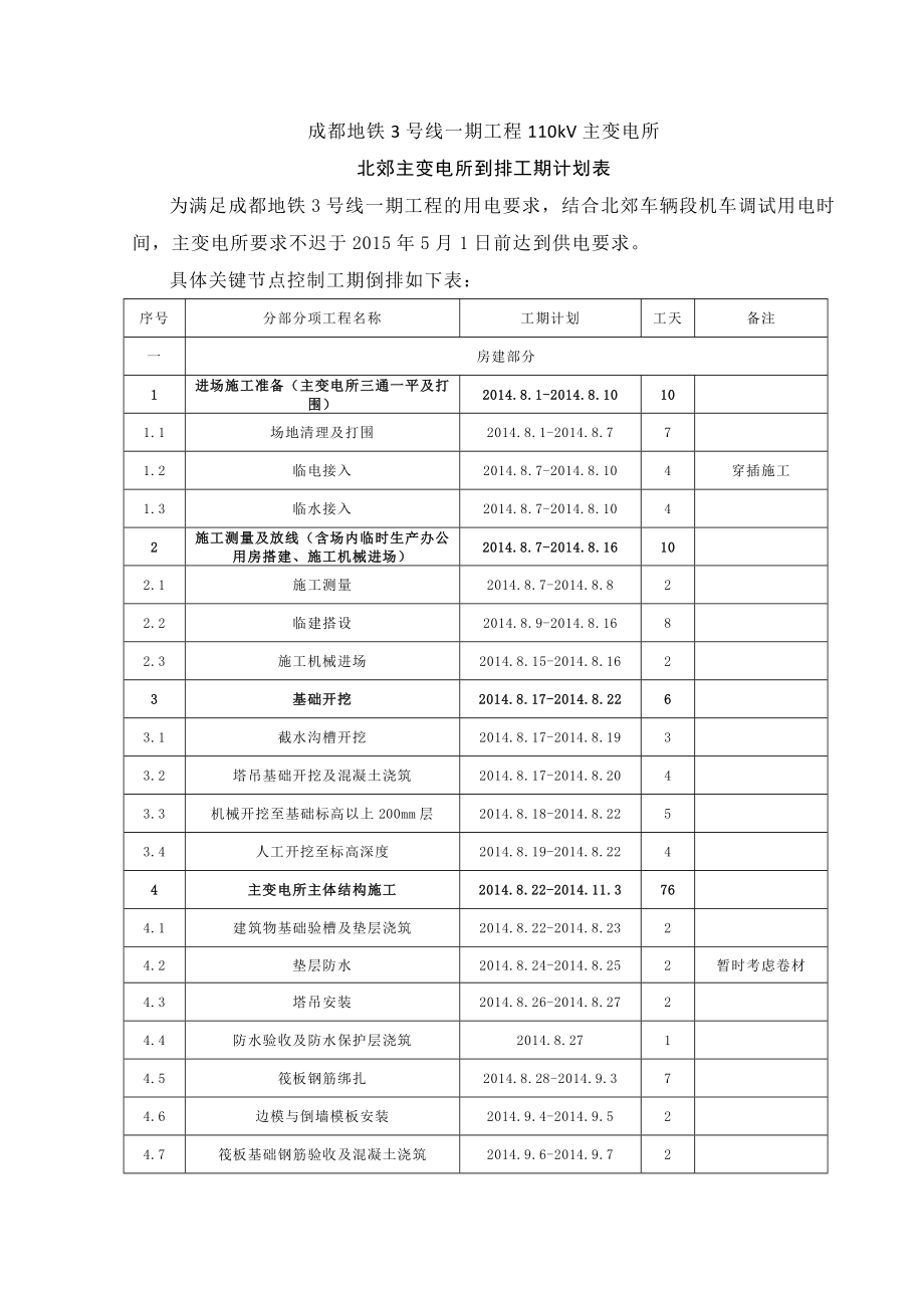 成都地铁3号线一期工程110kv主变电所倒排工期计划表71.doc_第1页