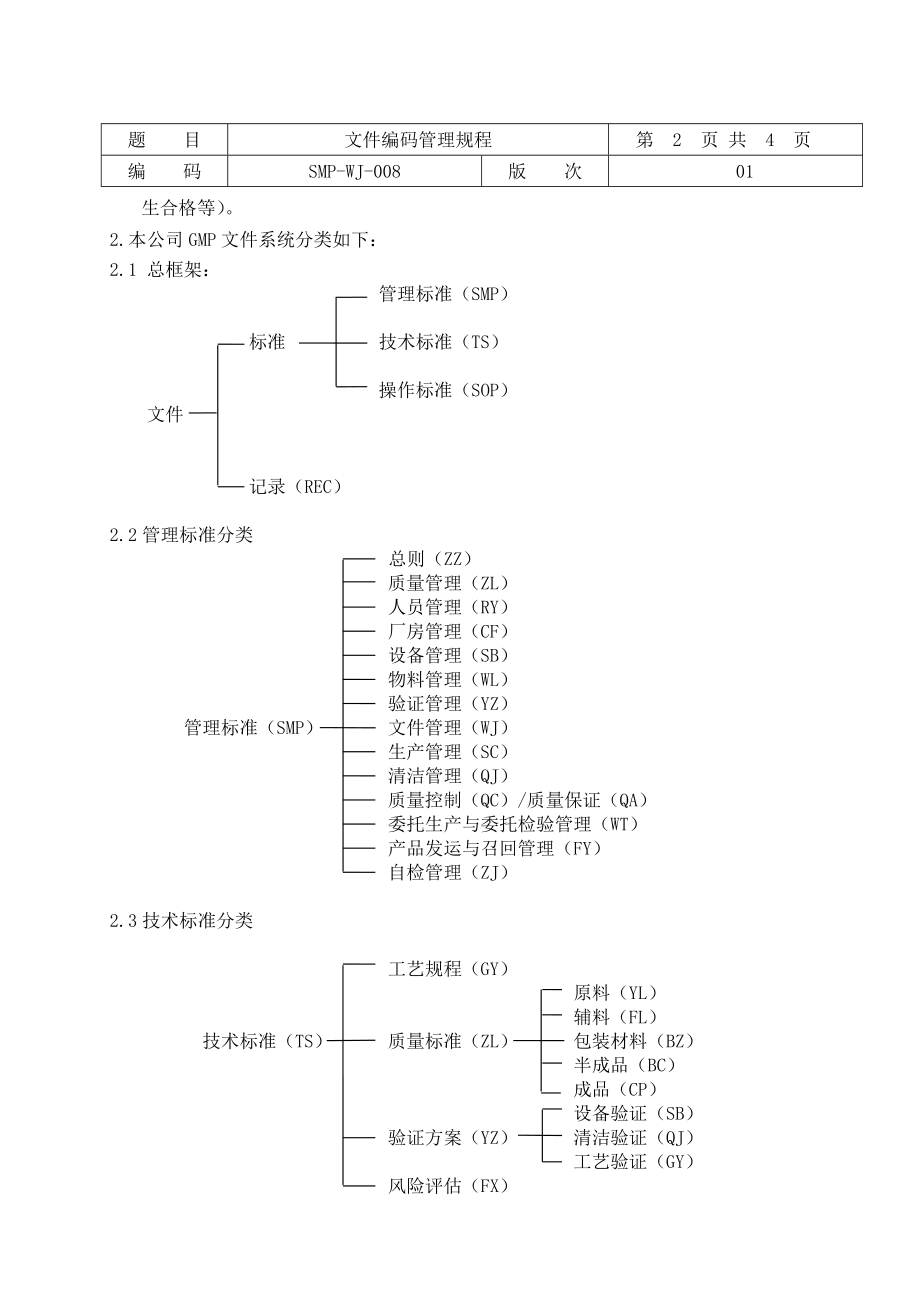 新版GMP文件 文件编码管理规程 word版.doc_第2页