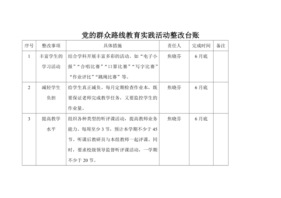 党的群众路线教育实践活动整改台账新.doc_第1页