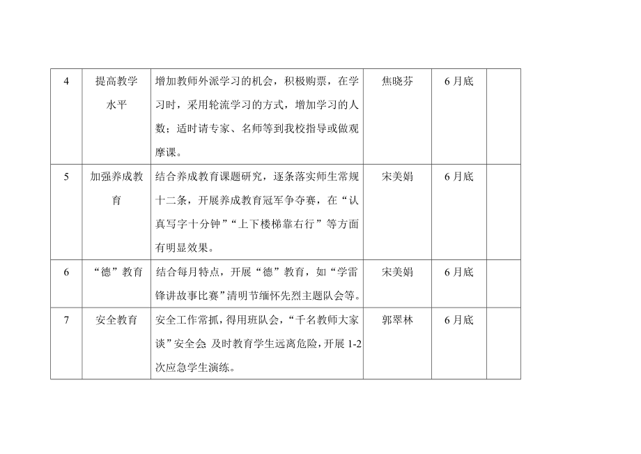 党的群众路线教育实践活动整改台账新.doc_第2页