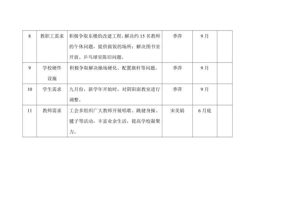 党的群众路线教育实践活动整改台账新.doc_第3页