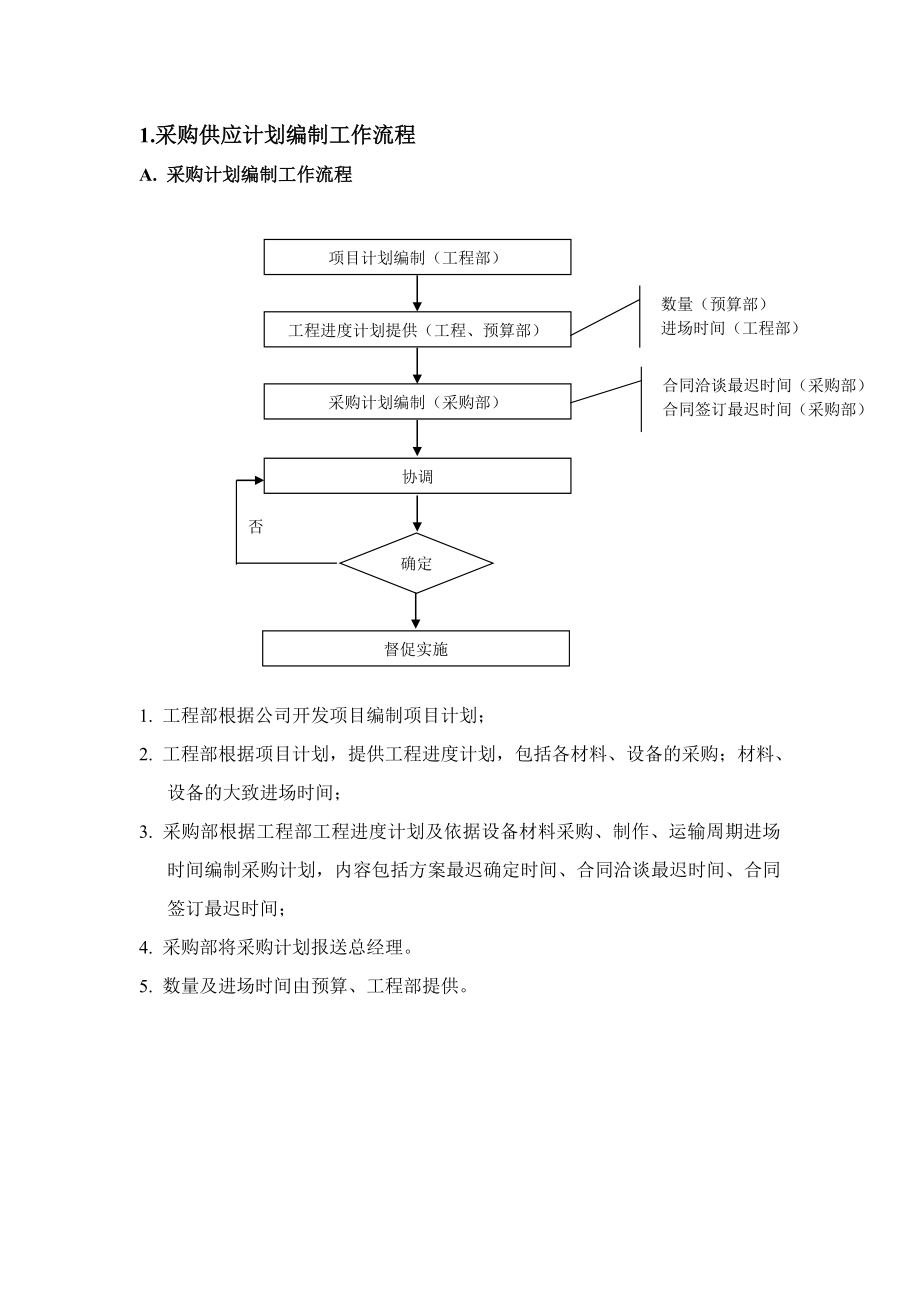 采购部工作流程.doc_第2页