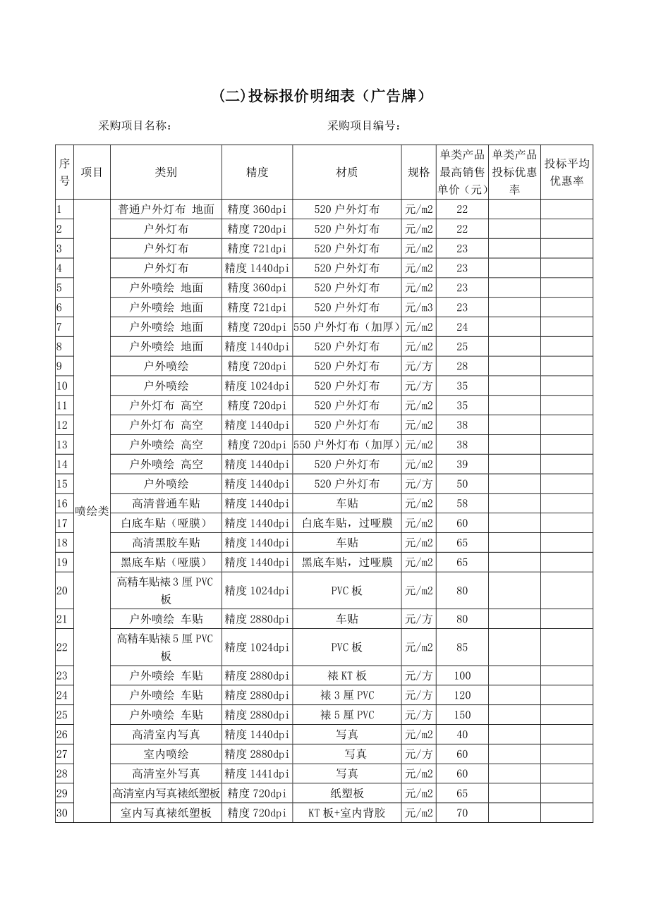 （二）投标报价明细表（广告牌） .doc_第1页