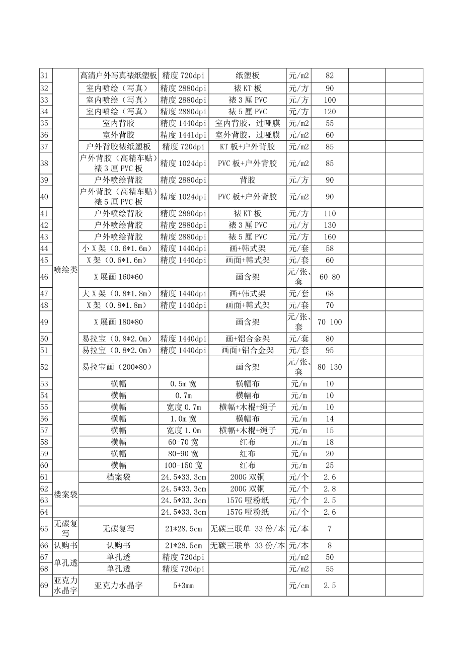 （二）投标报价明细表（广告牌） .doc_第3页