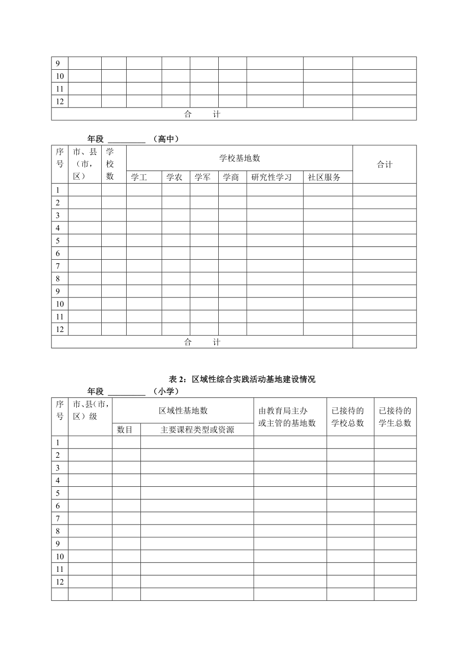 中小学综合实践活动基地建设情况调查问卷.doc_第2页