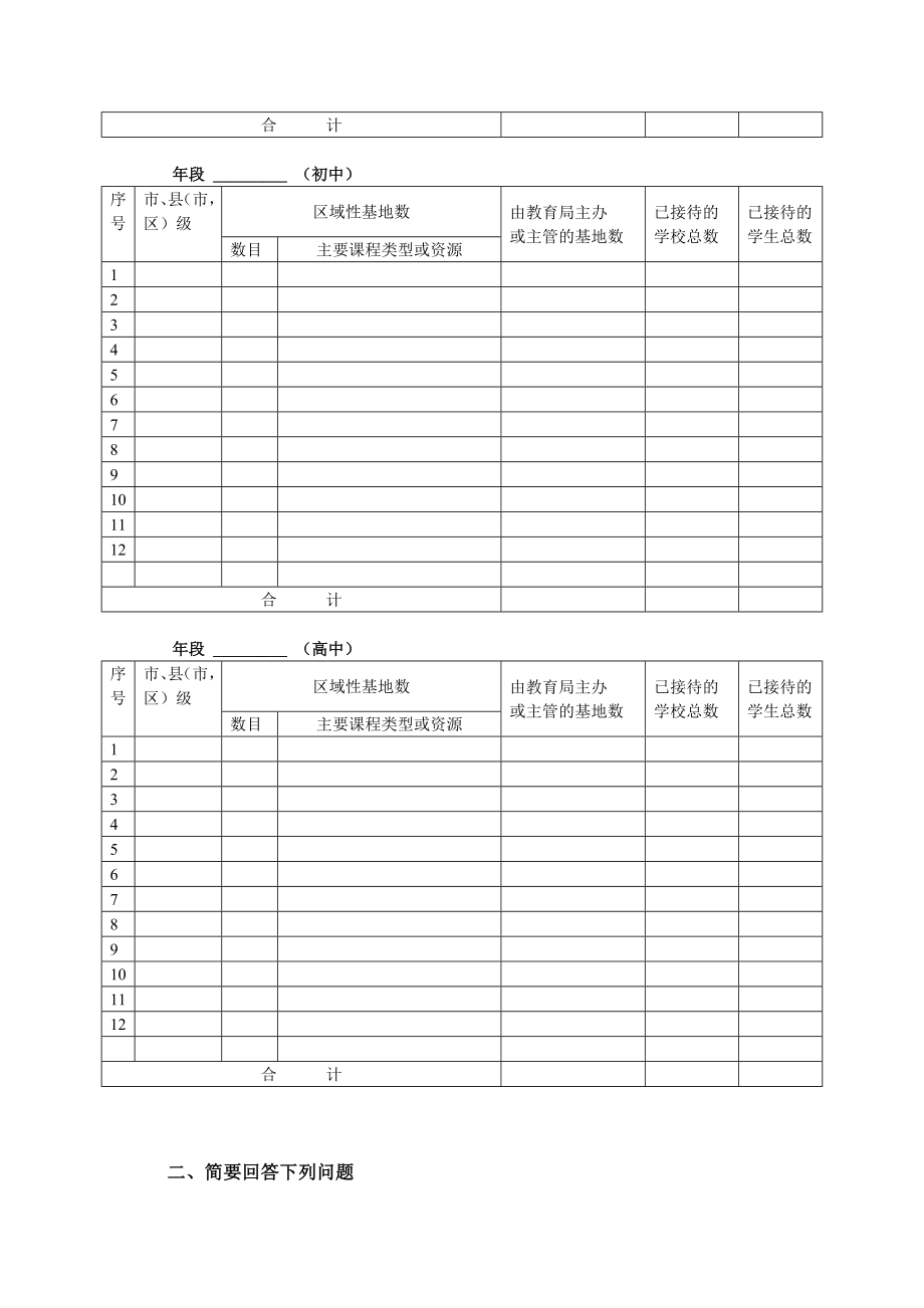 中小学综合实践活动基地建设情况调查问卷.doc_第3页