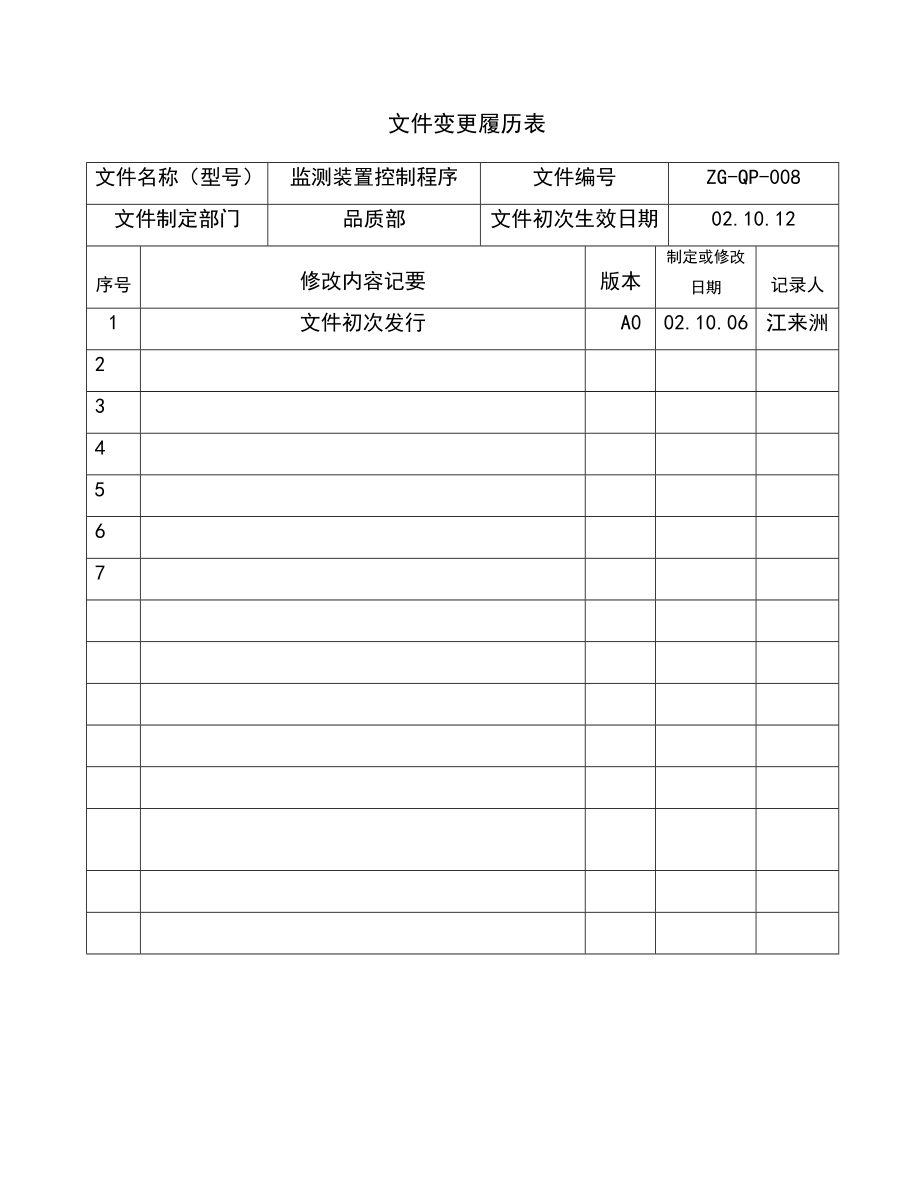 02951质量管理体系认证二级文件程序QP008监测装置控制程序.doc_第2页