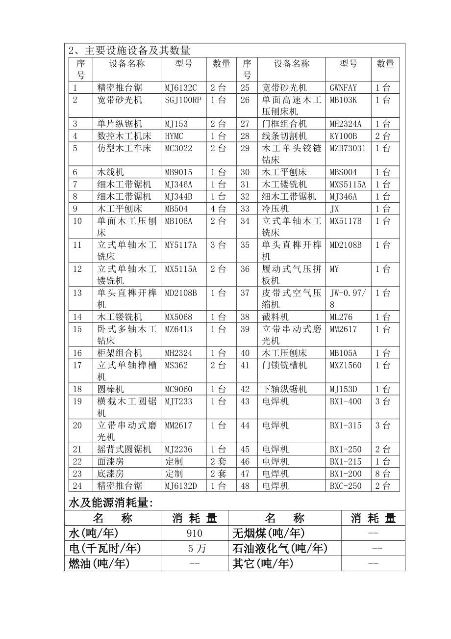 环境影响评价报告全本公示简介：产木楼梯250套、木门600套、铁艺100套5229.doc_第3页