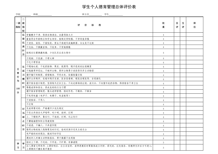 学生个人德育管理总体评价表.doc_第1页