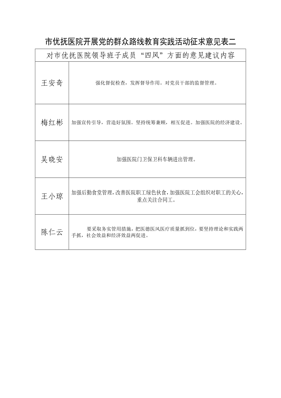 医院开展党的群众路线教育实践活动征求意见表一.doc_第2页