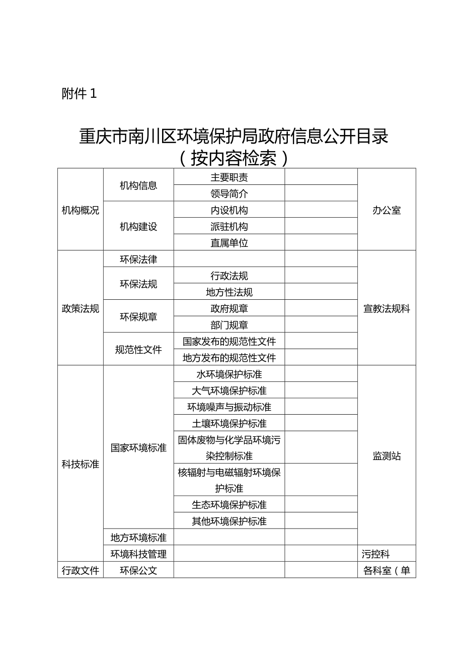 环境影响评价报告公示：重庆市南川区政府信息公开目录环评报告.doc_第1页