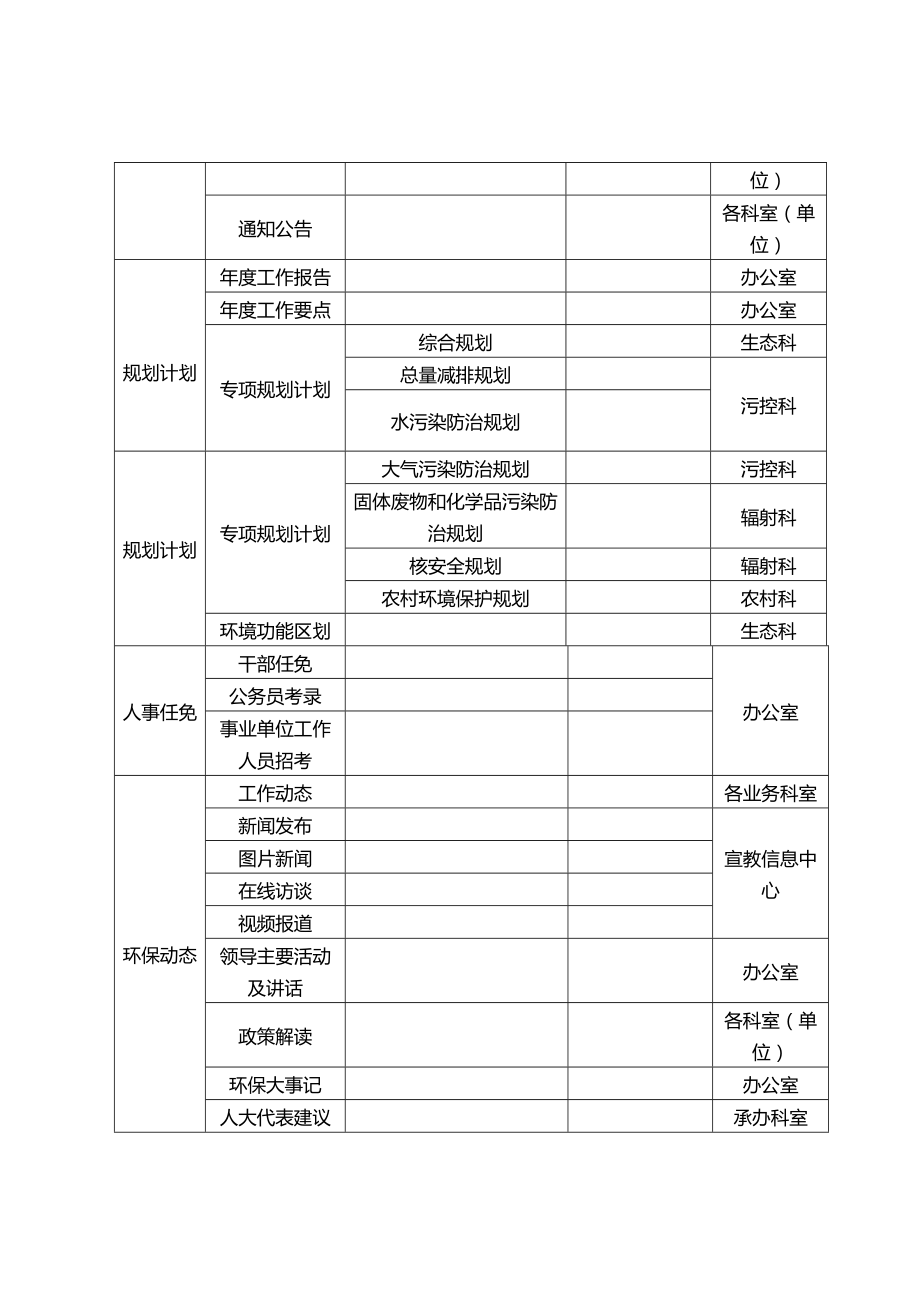 环境影响评价报告公示：重庆市南川区政府信息公开目录环评报告.doc_第2页