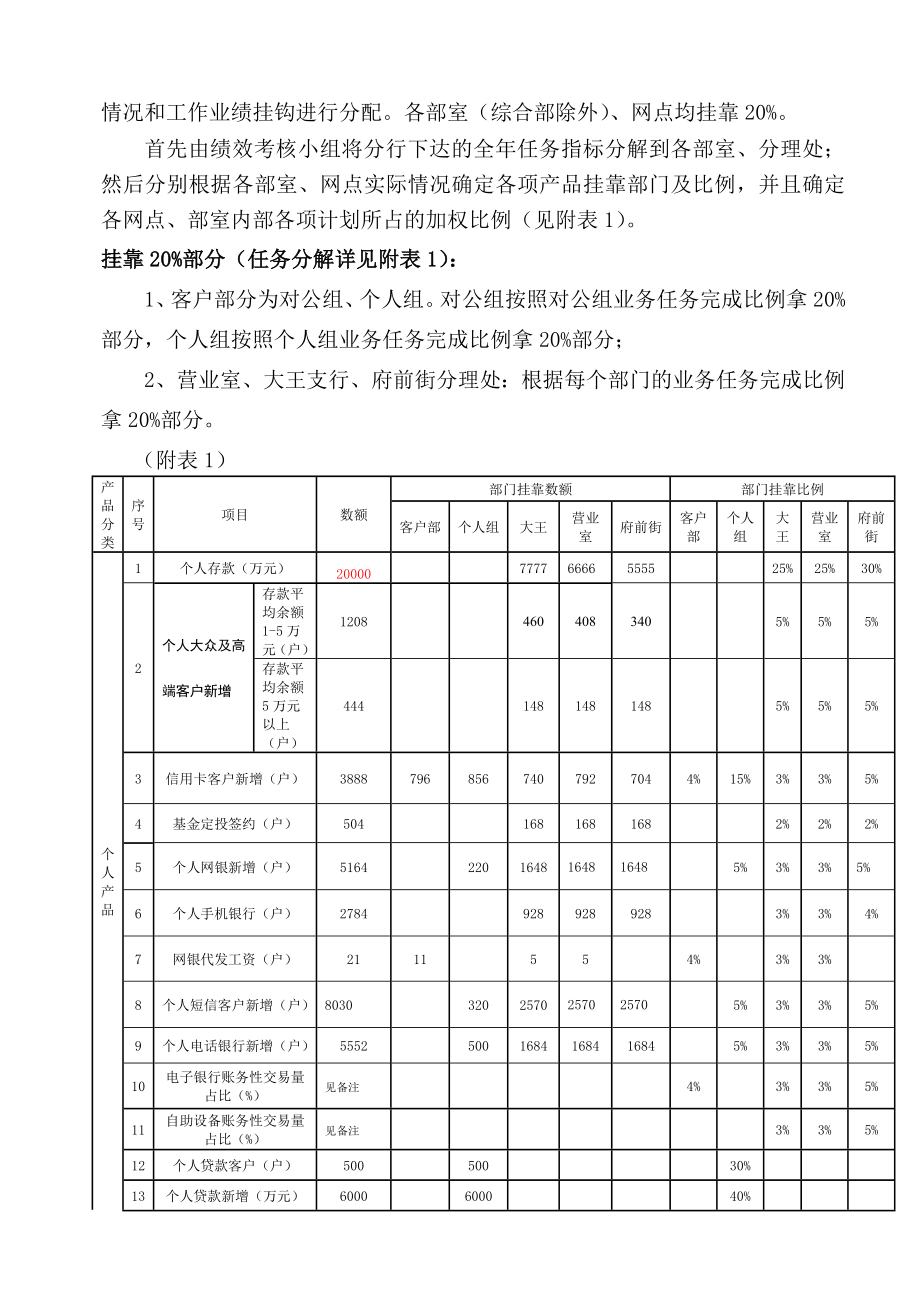 (最终)广饶支行绩效工资考核办法.doc_第3页