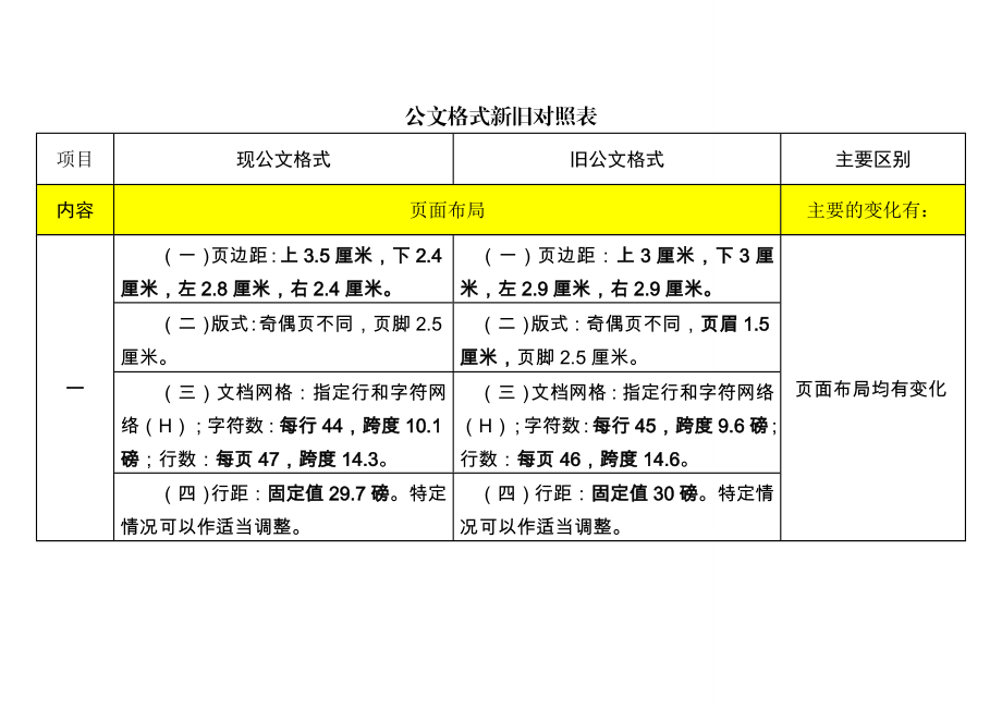 公文格式新旧对照表.doc_第2页