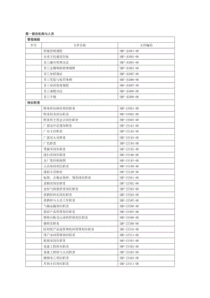 医用氧全套GMP文件目录.doc