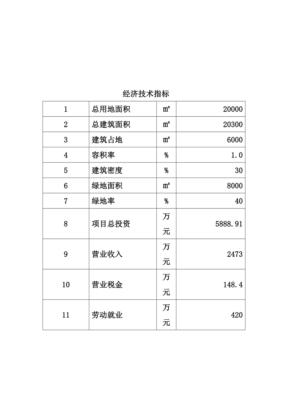 莲都区玉石博物馆工程项目可行性报告.doc_第3页