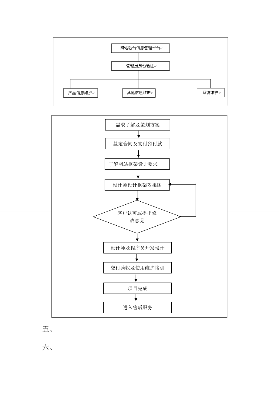 中网教育网站策划方案.doc_第3页