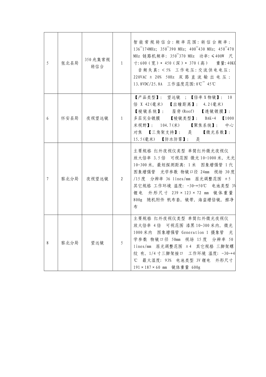 公安局警察专用设备项目招标文件.doc_第3页