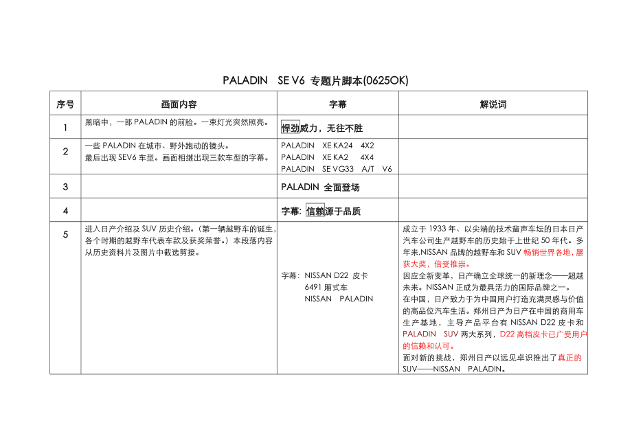 PALADINSE V6 专题片脚本.doc_第1页