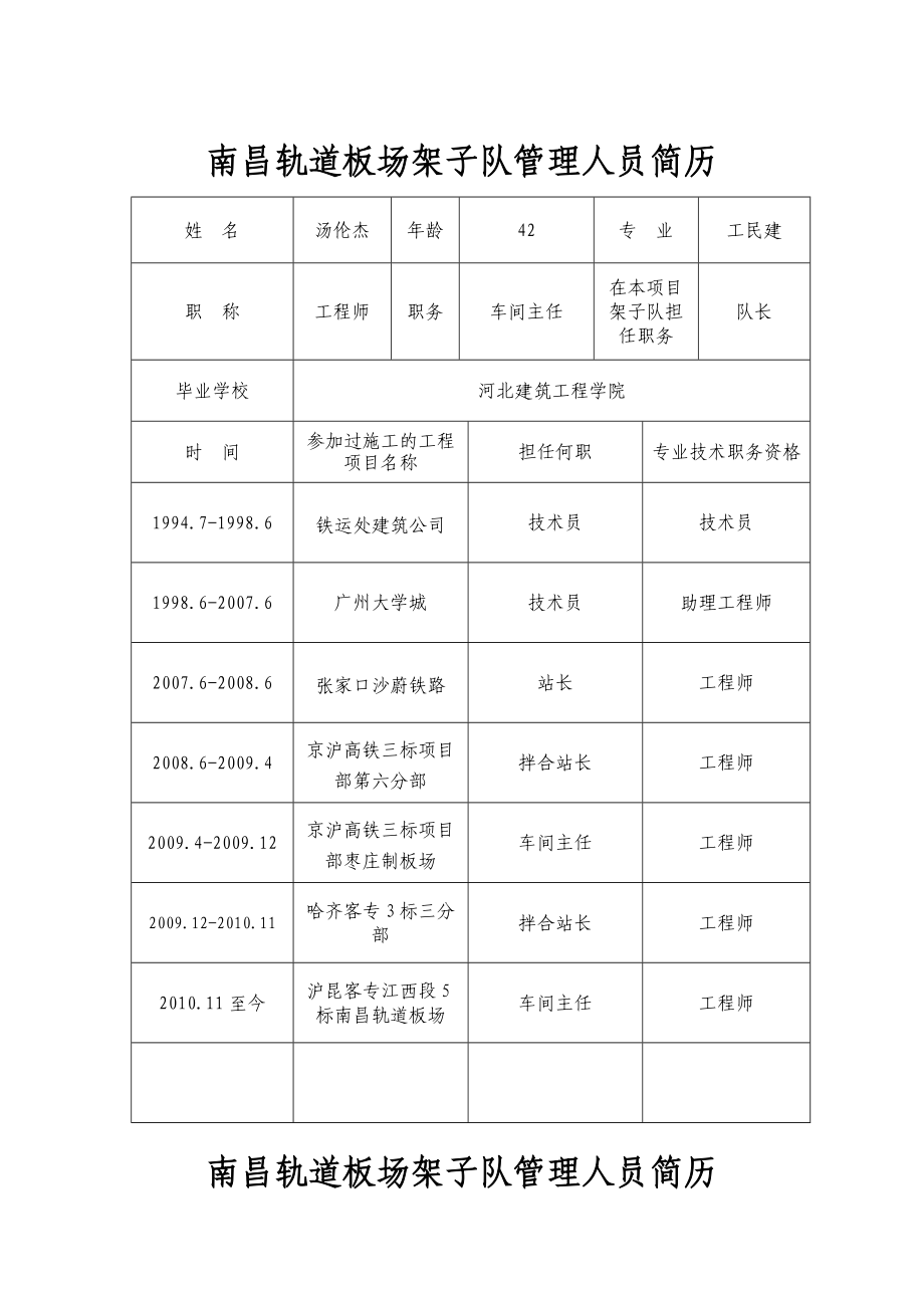 3.架子队管理人员简历.doc_第1页