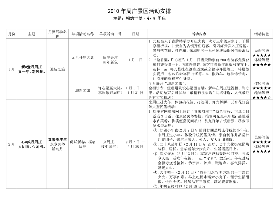 周庄景区活动策划安排表.doc_第1页