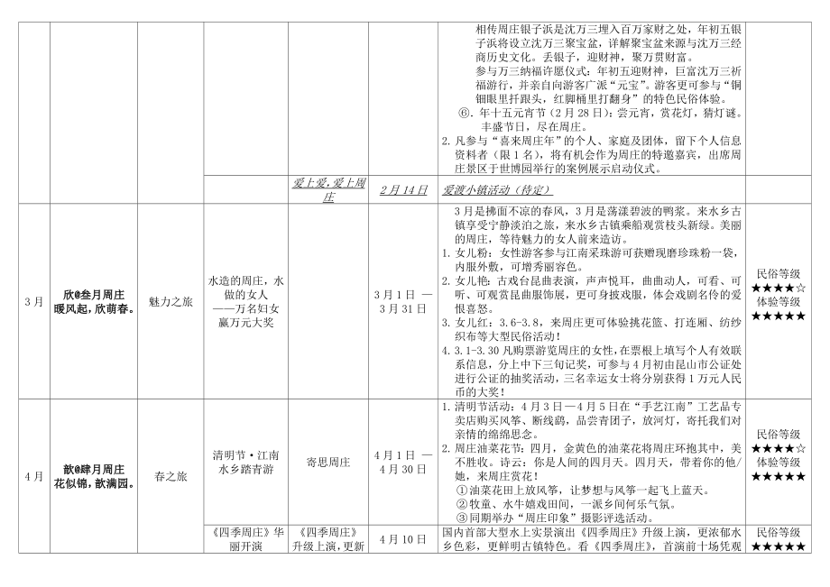 周庄景区活动策划安排表.doc_第2页