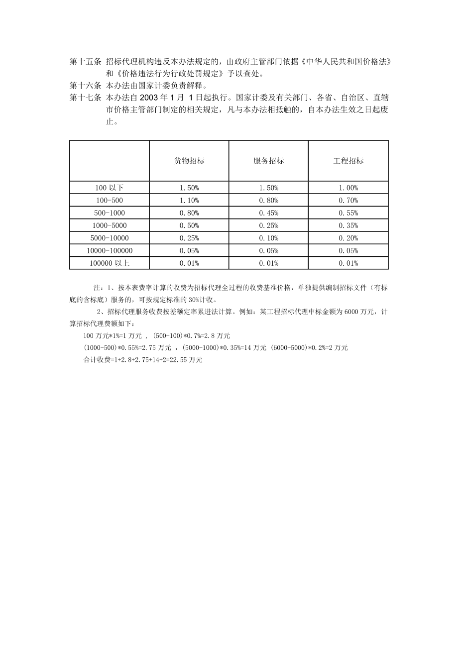 国家计委计价格[2002]1980号文件.doc_第2页