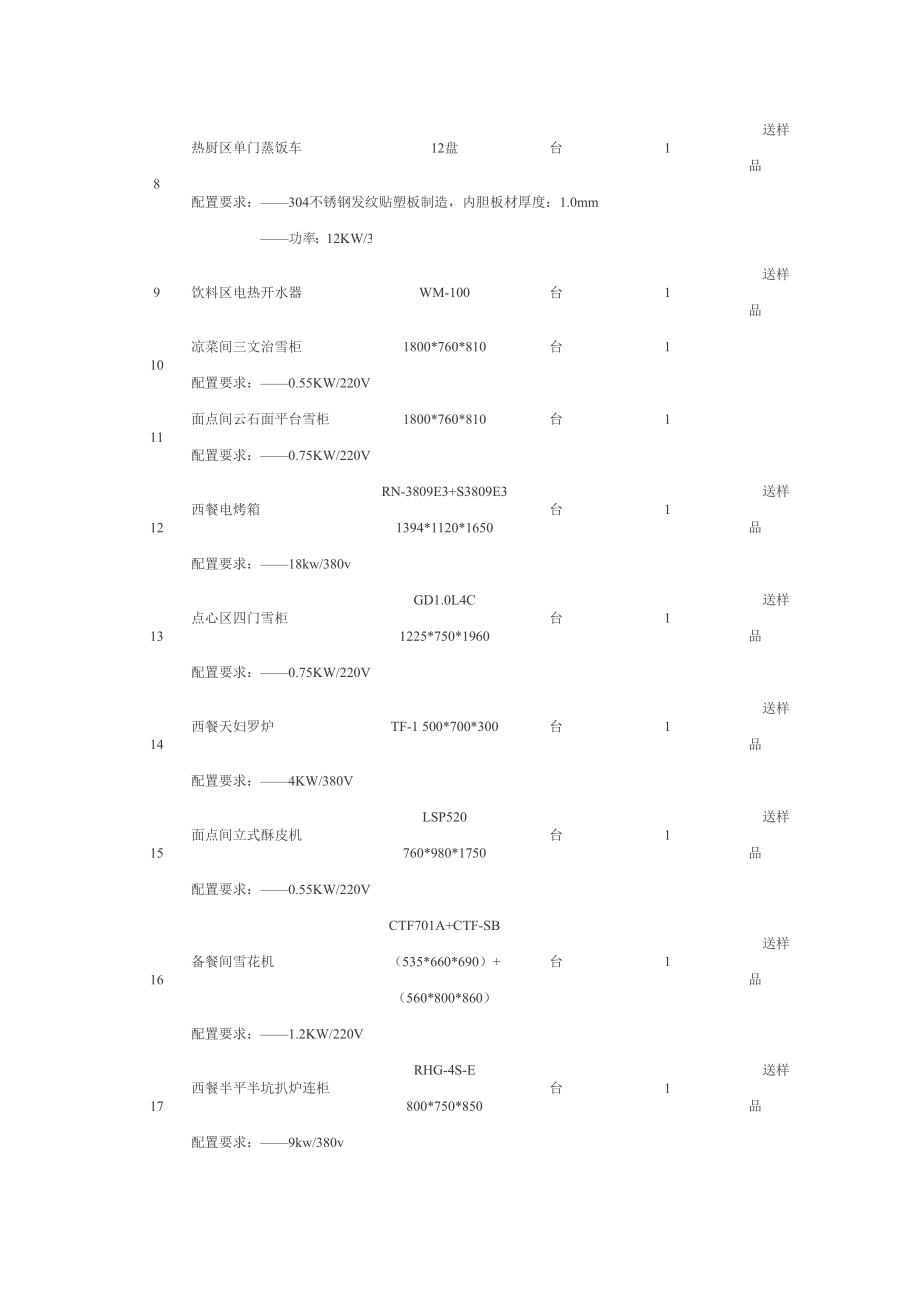 武汉大学厨具设备采购招标公告.doc_第3页