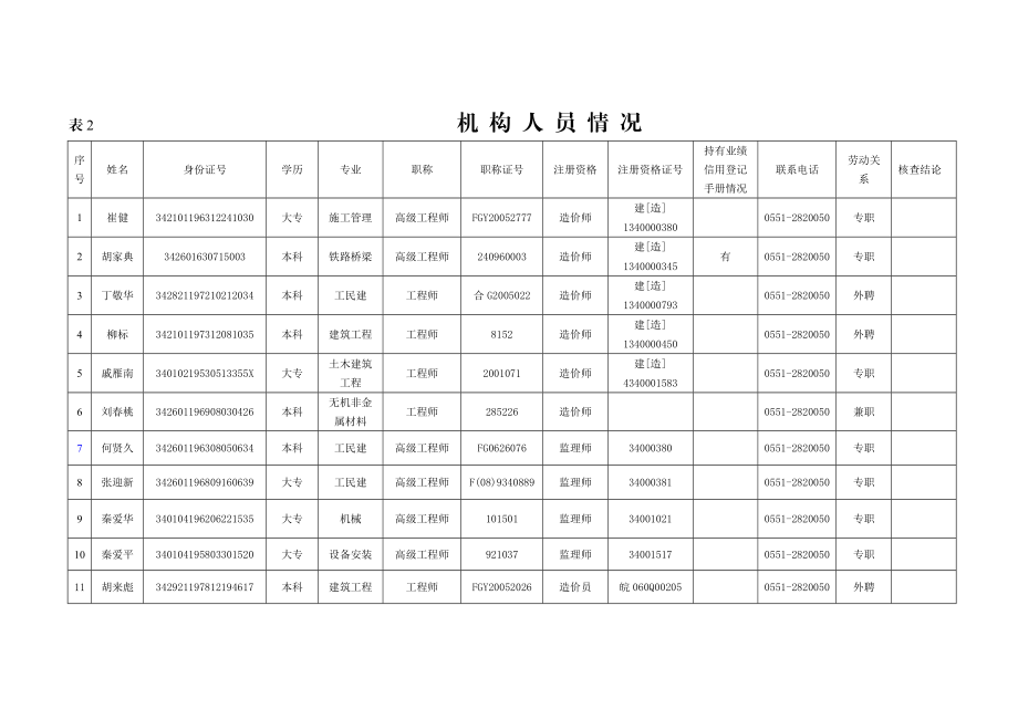 安徽省工程建设项目招标代理机构自查表.doc_第3页