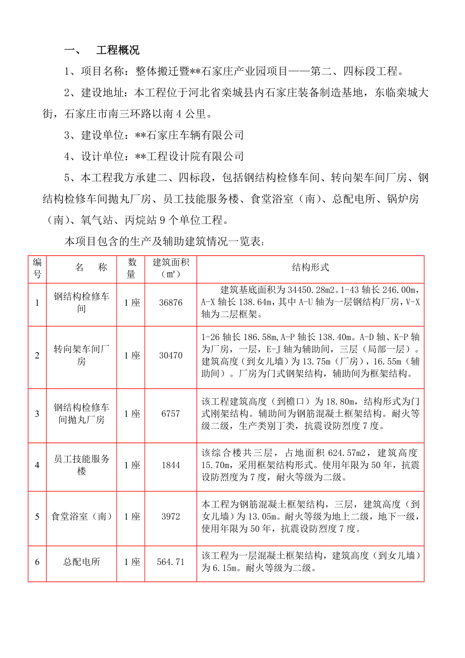 整体搬迁暨石家庄产业园项目试验计划.doc_第3页