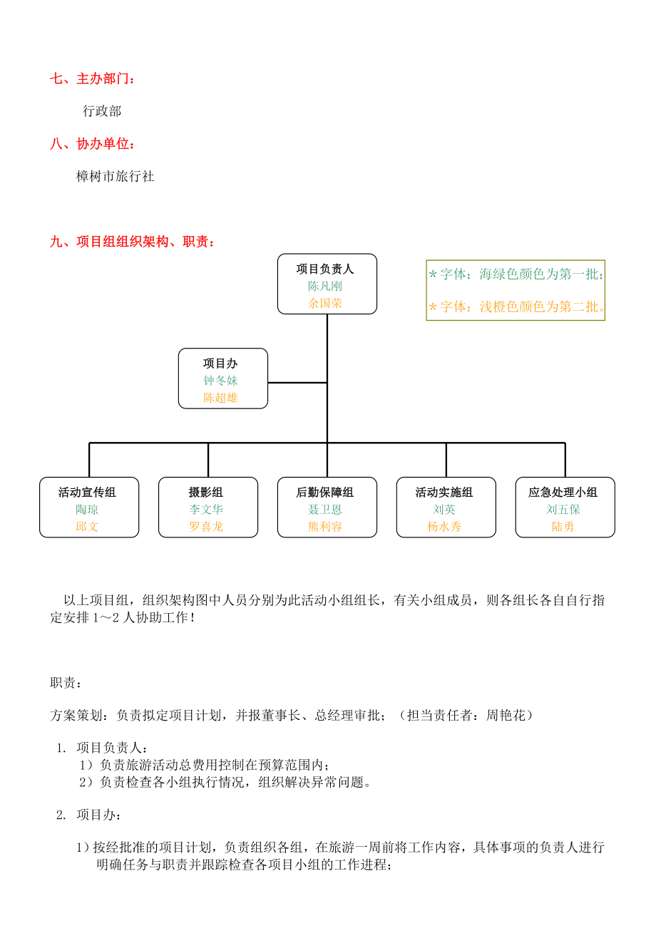 五洲医药公司旅游活动方案.doc_第3页