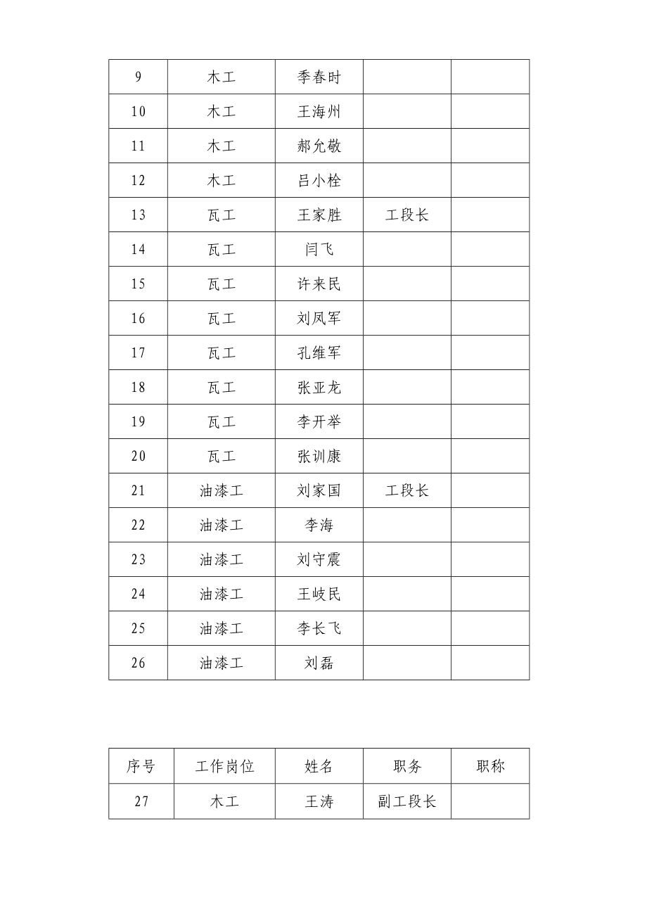 [建筑土木]门头门牌拆除及新做施工组织设计 文档 2.doc_第3页