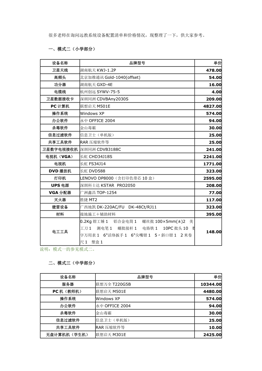 学校远程教育设备清单.doc_第1页