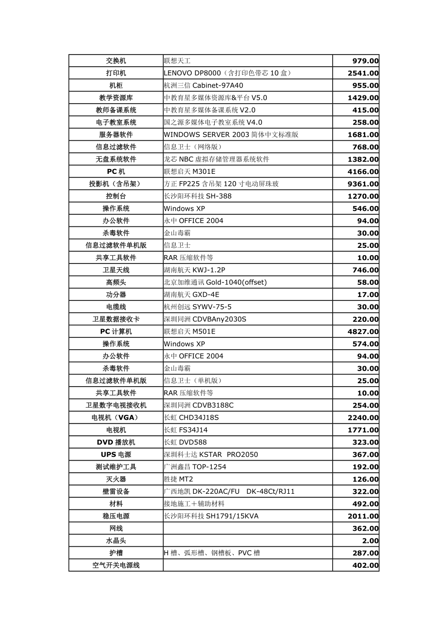 学校远程教育设备清单.doc_第2页