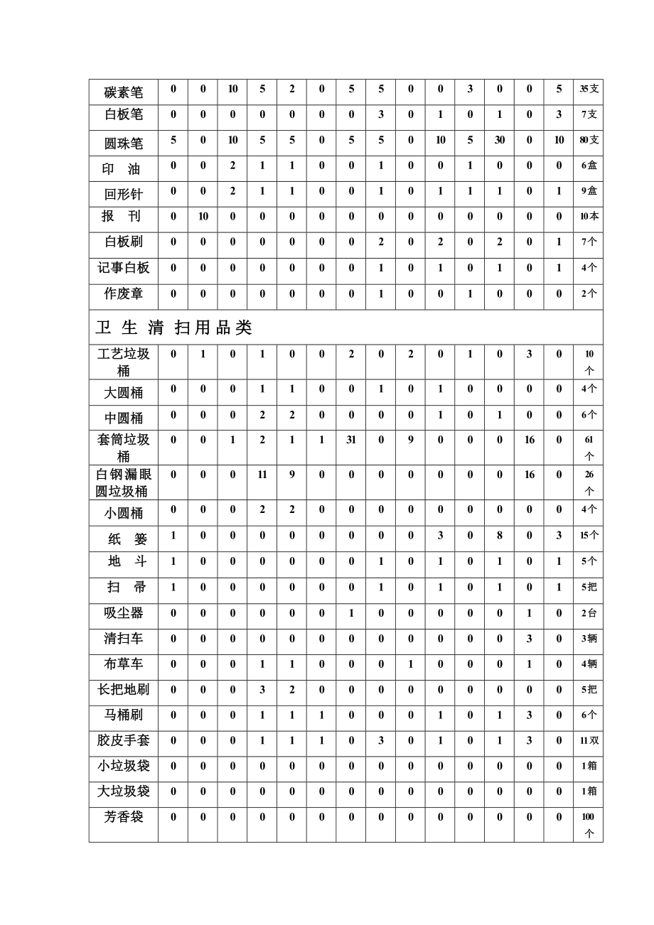 桑拿洗浴筹备物品采购清单.doc_第2页