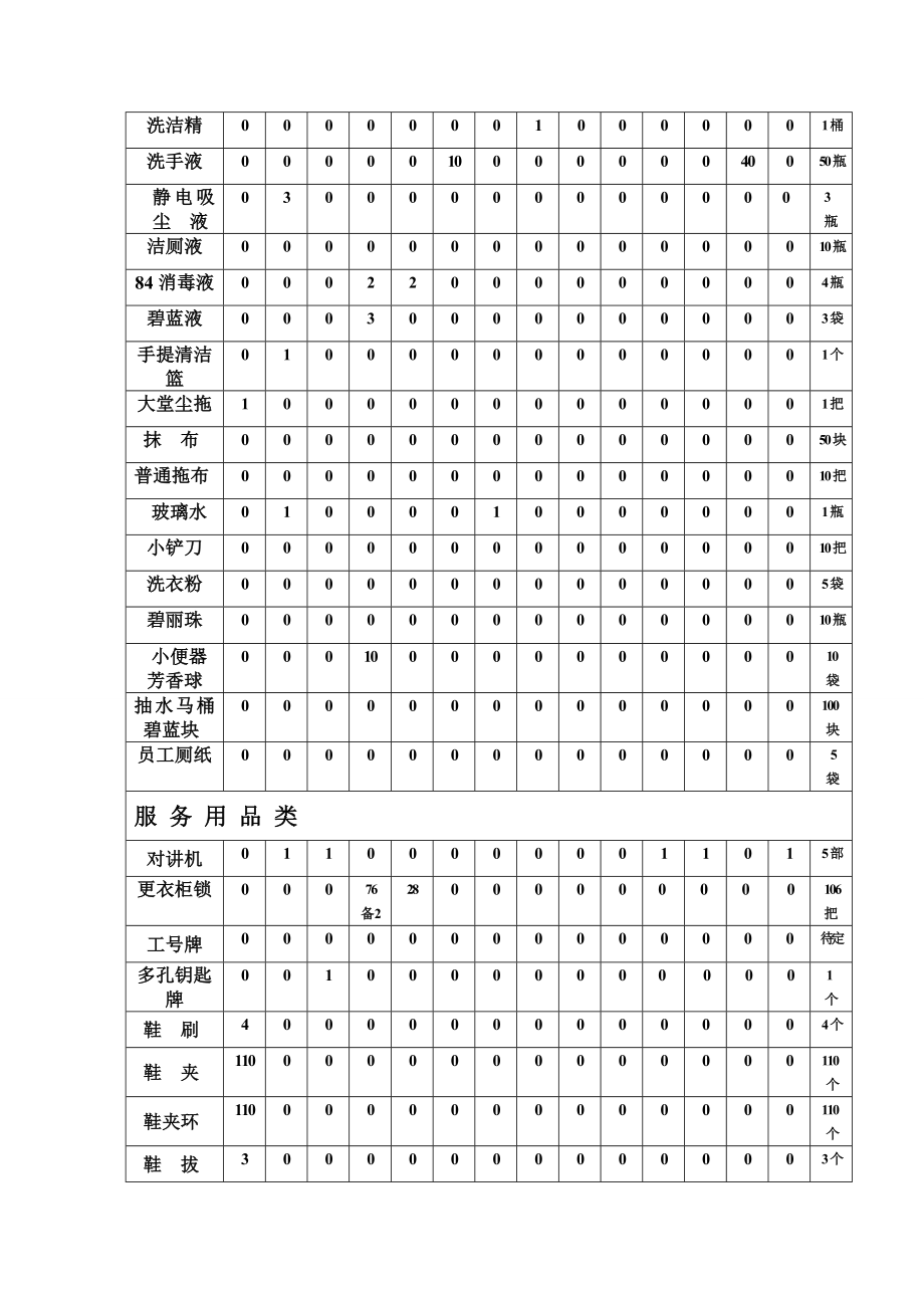 桑拿洗浴筹备物品采购清单.doc_第3页