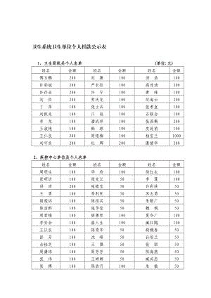 卫生系统卫生单位个人捐款公示表.doc