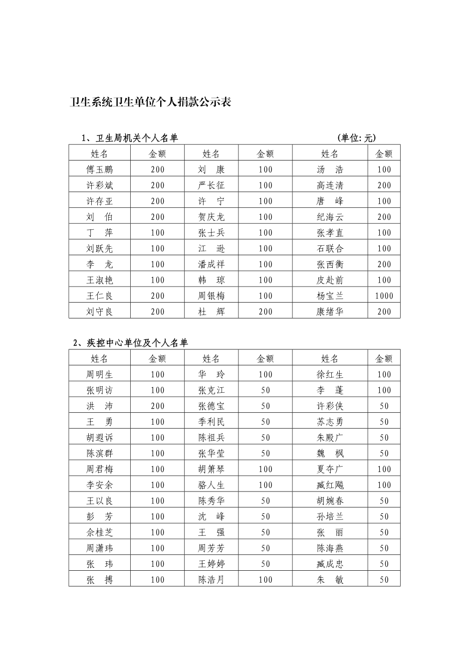 卫生系统卫生单位个人捐款公示表.doc_第1页