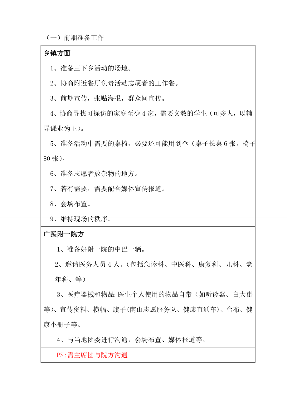 医疗协会寒假三下乡策划书.doc_第2页