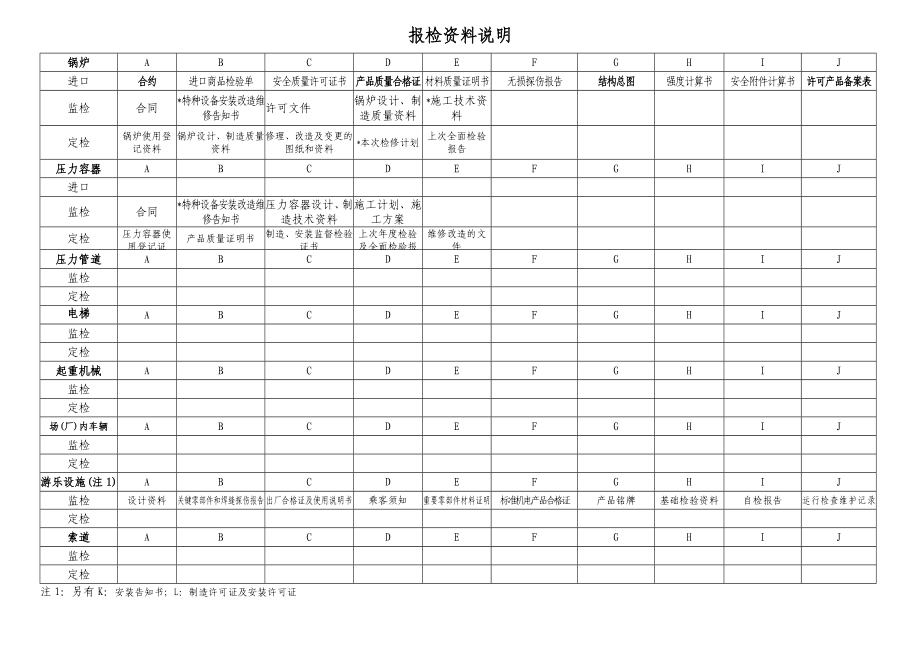 质量文件编号：GDSEIRSH02200 记录编号.doc_第2页