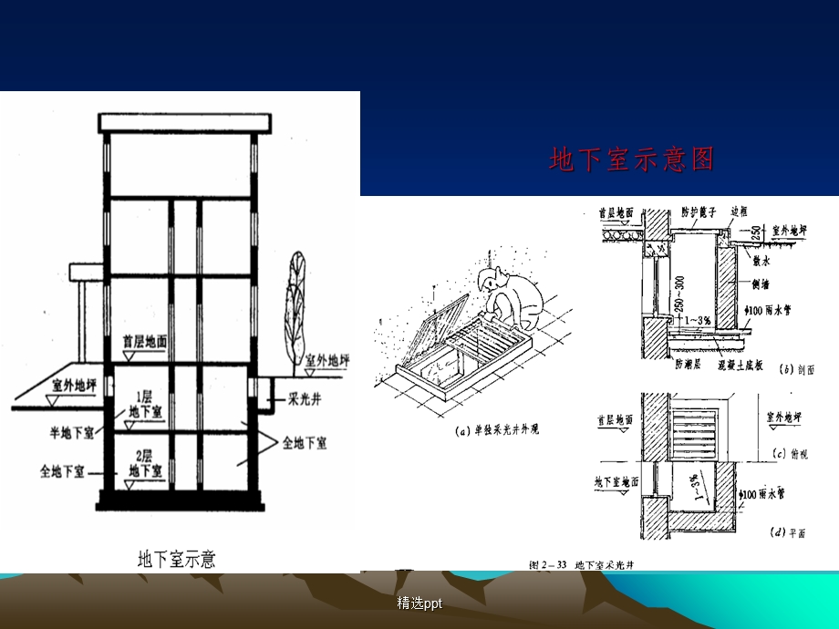 《地下室的构造》.ppt_第2页