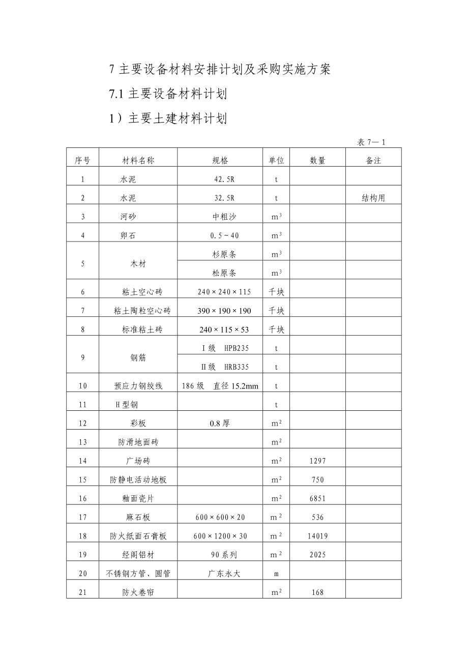 2363949987七、主要设备材料安排计划么采购实施方案.doc_第2页