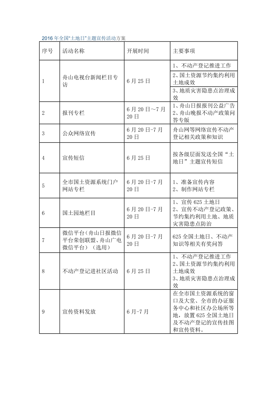 全国“土地日”主题宣传活动方案.doc_第1页