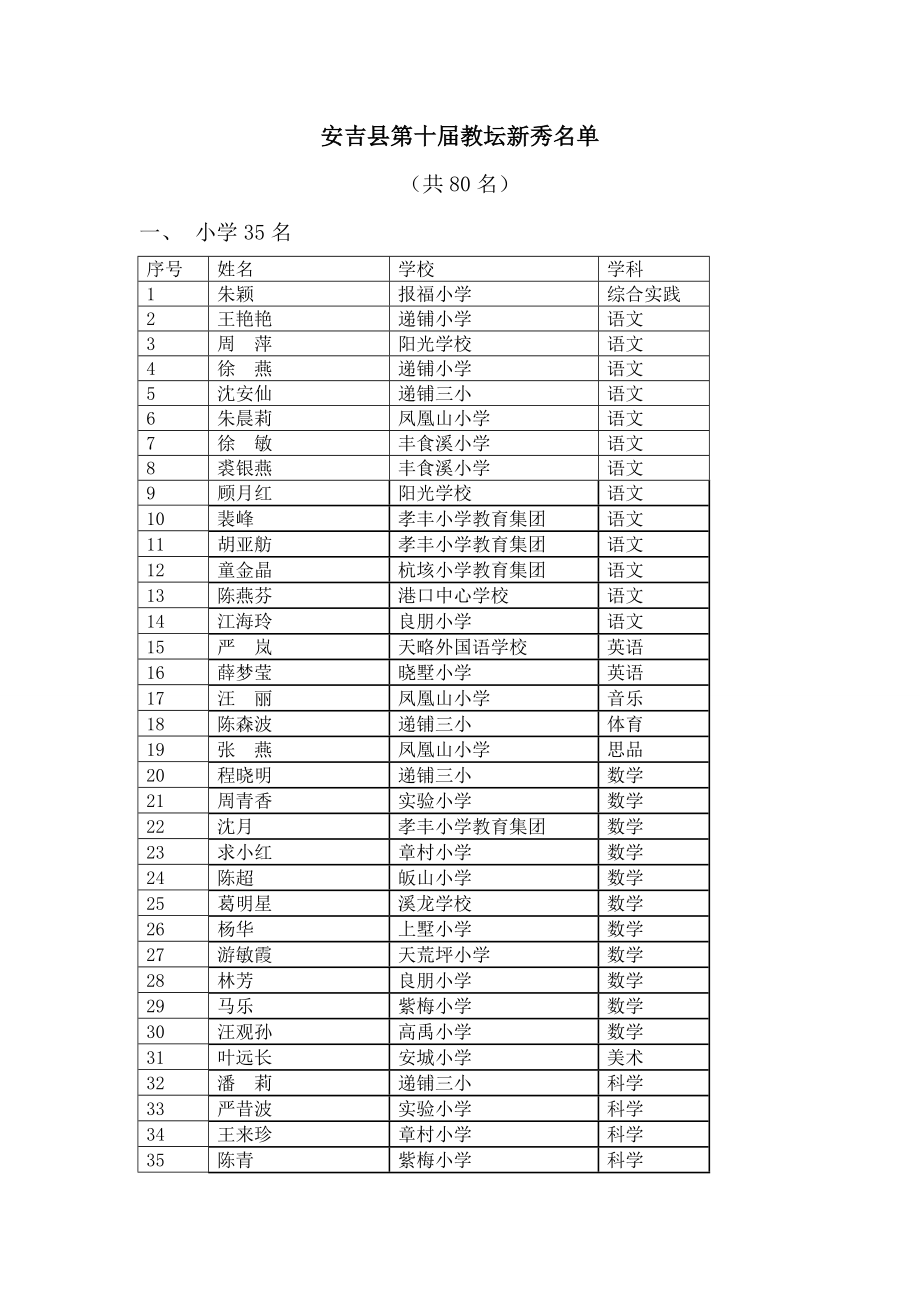 安吉县第十教坛新秀名单欢迎您访问安吉教育网首页.doc_第2页