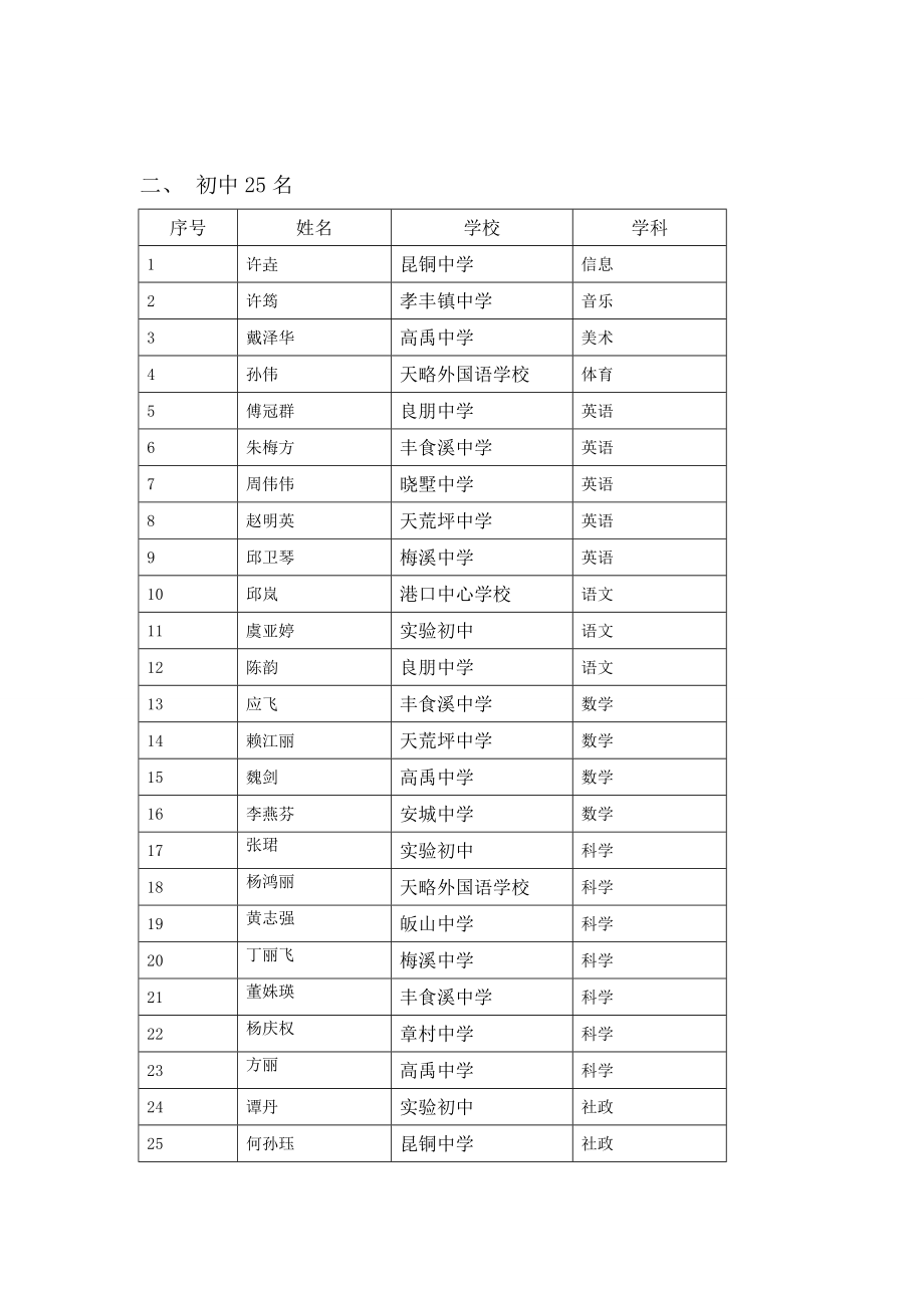 安吉县第十教坛新秀名单欢迎您访问安吉教育网首页.doc_第3页