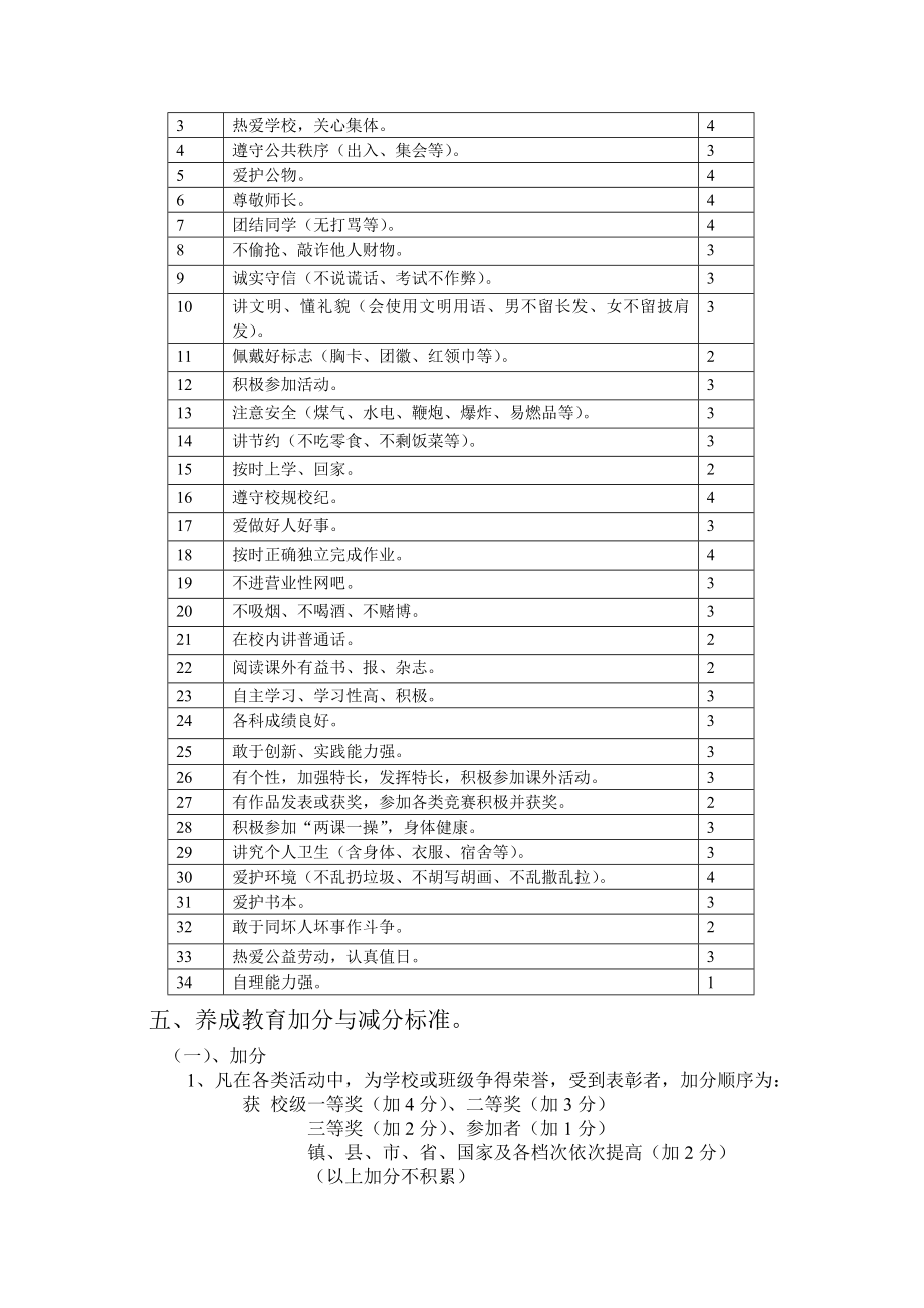 镇实验学校德育考评制度.doc_第2页